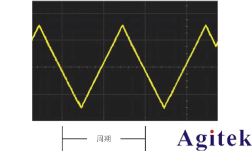 什么是示波器？示波器信號(hào)的基本原理(圖2)