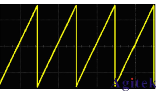 什么是示波器？示波器信號(hào)的基本原理(圖6)