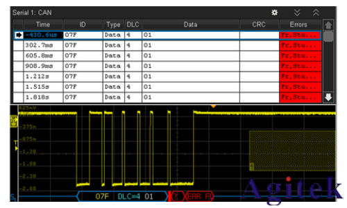 什么是示波器？示波器信號(hào)的基本原理(圖8)