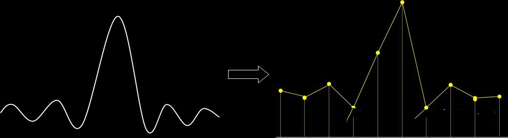 示波器采樣率的正確設置方法(圖2)