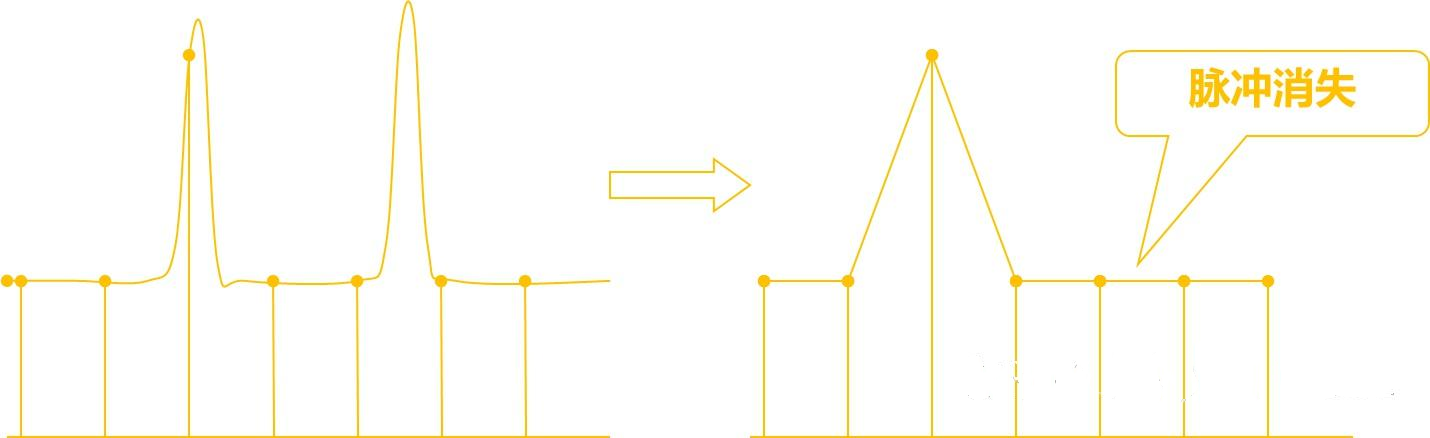示波器采樣率的正確設置方法(圖4)