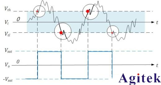什么是示波器的觸發模式(圖1)