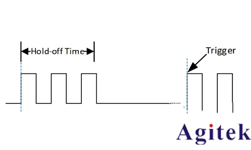 什么是示波器的觸發模式(圖7)