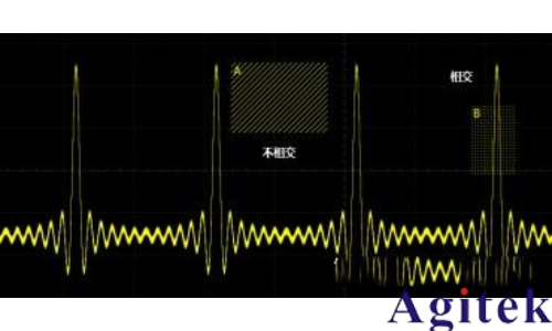 什么是示波器的觸發模式(圖10)