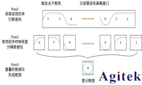示波器眼圖的基本原理和相關概念(圖4)