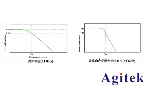 示波器探頭帶寬選擇指南(圖3)