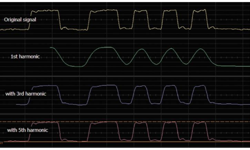 示波器探頭帶寬選擇指南(圖4)