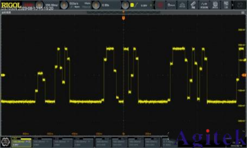 普源 DG70000 圖形信號仿真在光神經網絡中的應用(圖3)