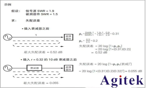 射頻信號源 / 信號發生器的應用及測量精度優化技巧(圖5)