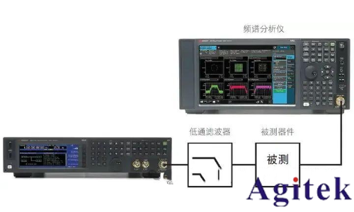 射頻信號源 / 信號發生器的應用及測量精度優化技巧(圖2)