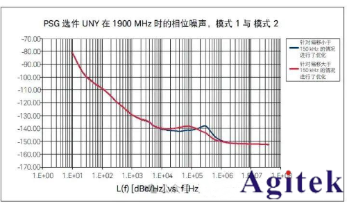 射頻信號源 / 信號發生器的應用及測量精度優化技巧(圖13)