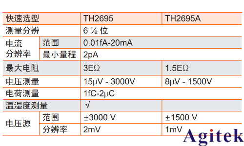 同惠TH2695系列靜電計(jì)測量微弱信號(hào)(圖1)