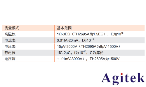 同惠TH2695系列靜電計(jì)測量微弱信號(hào)(圖2)