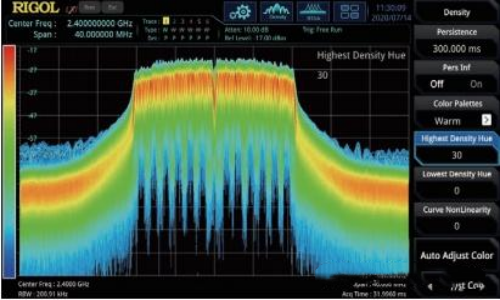 RIGOL RSA5000頻譜分析儀功能與參數介紹(圖4)