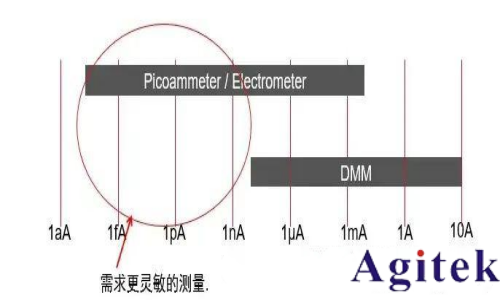 什么是靜電計? 靜電計測量什么？皮安表和靜電計有什么區別？