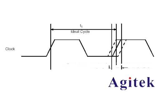 什么是抖動?(圖1)