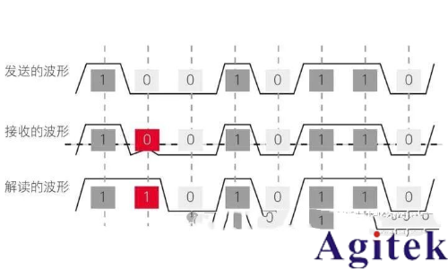 什么是抖動?(圖2)