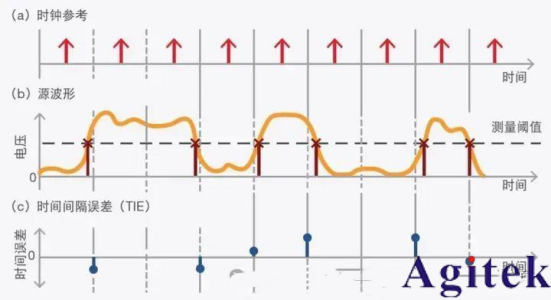 什么是抖動?(圖3)