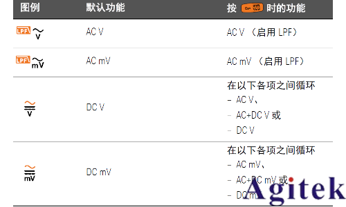 如何使用萬用表測量波峰因數(shù)？(圖4)