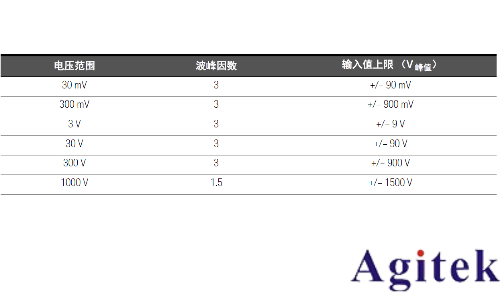 如何使用萬用表測量波峰因數(shù)？(圖2)