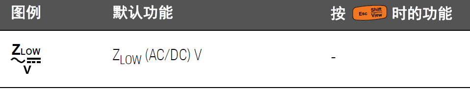 如何使用萬用表進行 dB 測量(圖5)