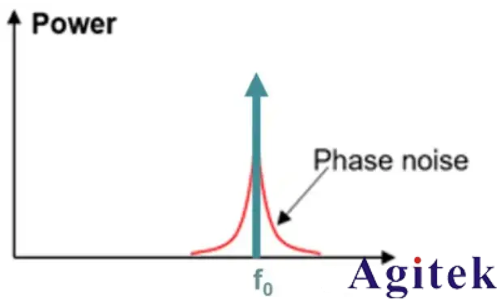 如何進(jìn)行放大器噪聲測試(圖5)