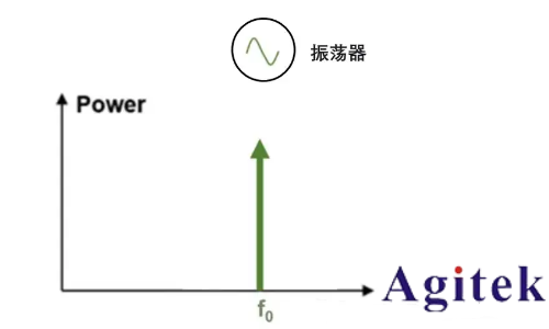如何進(jìn)行放大器噪聲測試(圖4)