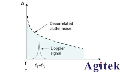 如何進(jìn)行放大器噪聲測試(圖8)