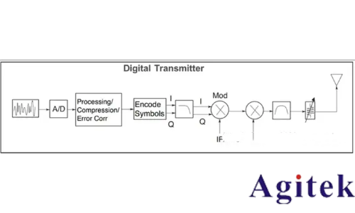 如何進(jìn)行放大器噪聲測試(圖9)