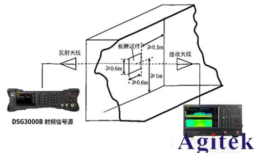 是德頻譜分析儀RSA5065N 在電磁屏蔽材料測試中的應用(圖3)