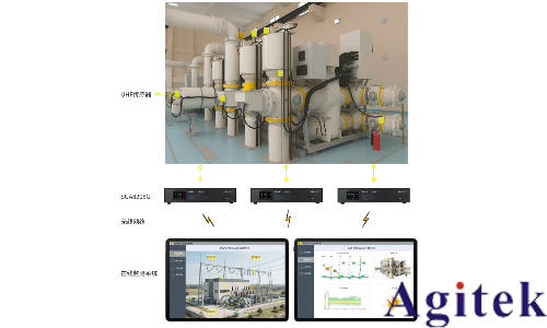分布式局部放電監測解決方案(圖1)