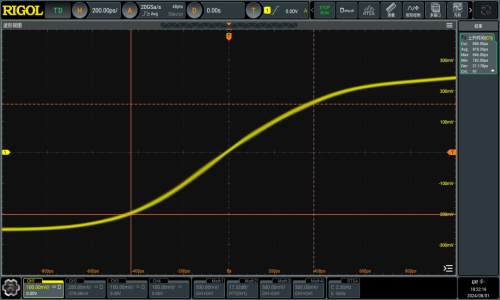 普源精電（RIGOL）發布DG5000 Pro系列多通道波形發生器(圖1)