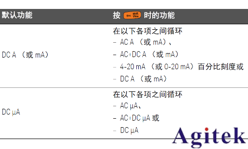使用萬用表電流測量操作規范(圖1)