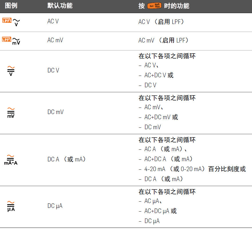萬用表在頻率、脈沖寬度及占空比測(cè)量中的應(yīng)用指南(圖1)