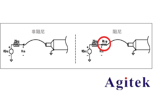 抑制示波器探頭過沖和振鈴現象的技術探討(圖6)