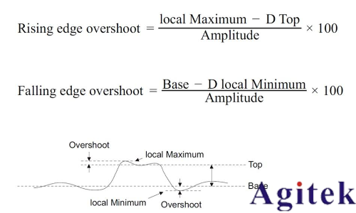 抑制示波器探頭過沖和振鈴現象的技術探討(圖2)
