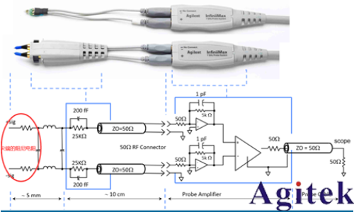 抑制示波器探頭過沖和振鈴現象的技術探討(圖4)