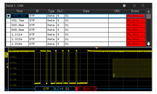 如何使用示波器對相位延遲的正弦波執行雙通道測量？(圖1)