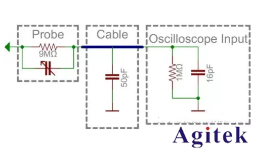示波器電流探頭怎么測電流？電流探頭使用方法(圖1)