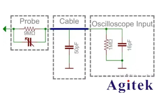 示波器電流探頭怎么測電流？電流探頭使用方法(圖2)
