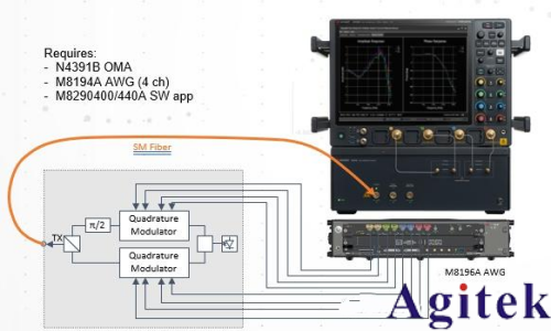 任意波形發生器(AWG)和矢量信號發生器有什么區別？(圖2)