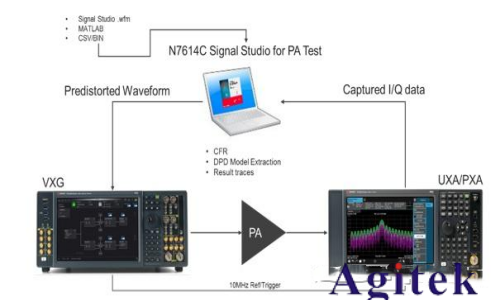 任意波形發生器(AWG)和矢量信號發生器有什么區別？(圖7)