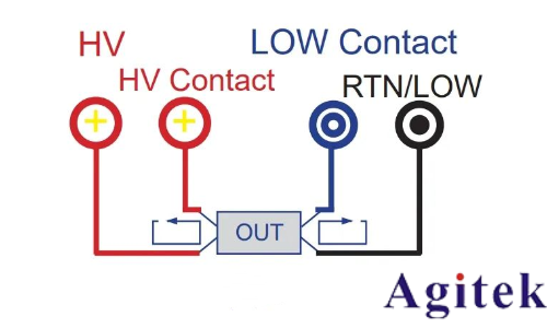 同惠TH9120系列交/直流耐壓絕緣測試儀電氣安全測試的工業(yè)級解決方案(圖6)