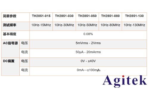 同惠TH2851賦能航空航天領域?qū)щ娀h(huán)高效運行(圖2)