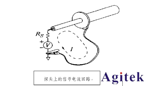 示波器接不接地有什么區(qū)別?(圖8)