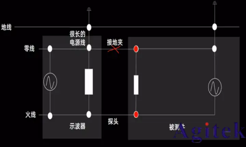 示波器接不接地有什么區(qū)別?(圖7)