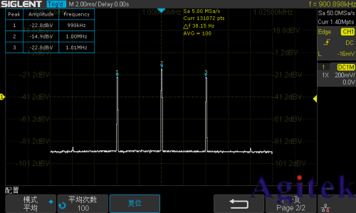 使用鼎陽示波器FFT功能精確測量調幅信號調制深度(圖3)