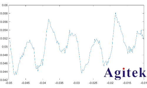 示波器、萬(wàn)用表與電源在電流電壓RMS值測(cè)量中的差異分析(圖6)