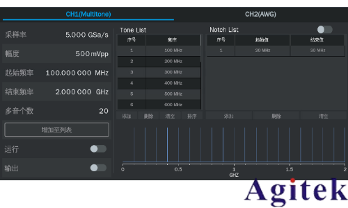 鼎陽科技SDG8000A系列任意波形發(fā)生器助力復(fù)雜場景信號測試(圖5)