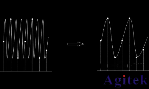 示波器采樣率原理、影響及設置指南(圖3)